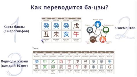 Шаг 1: Понимание сути хэштега