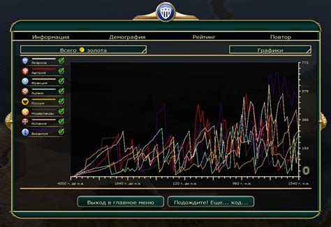Шаг 1: Проверьте совместимость мода с вашей версией игры