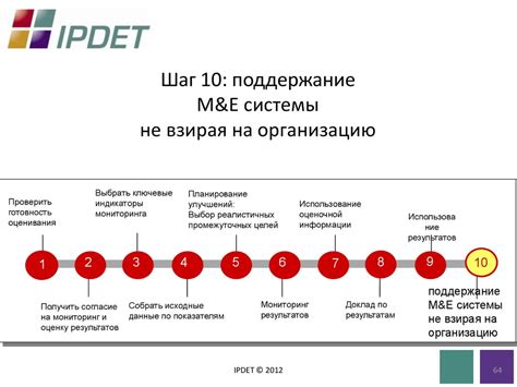 Шаг 10: Поддержание долговечности