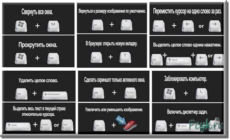 Шаг 2: Нажмите сочетание клавиш