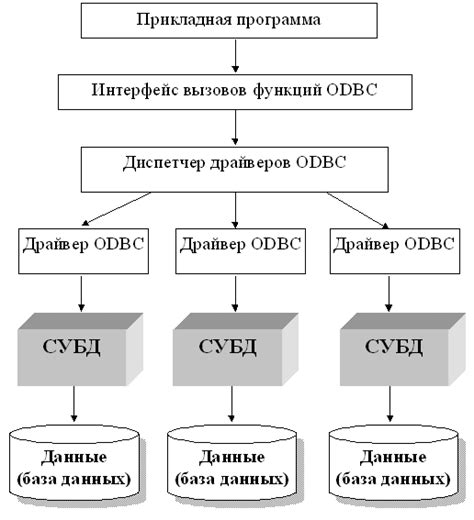 Шаг 2: Настройки доступа к данным