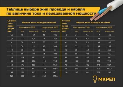 Шаг 2: Подбор необходимых кабелей