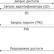 Шаг 3: Выбор пункта "Авторизация"