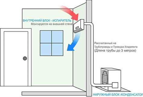 Шаг 3: Отметка места установки
