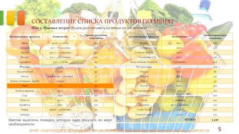 Шаг 3: Составление списка продуктов