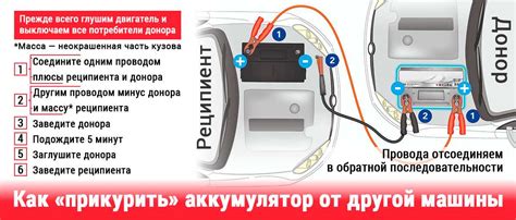 Шаг 4: Запуск двигателя