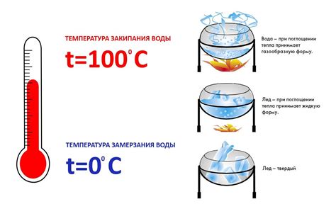 Шаг 4: Ожидание кипения воды