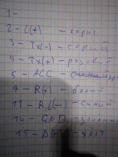 Шаг 4: Проверьте уровень Ятура