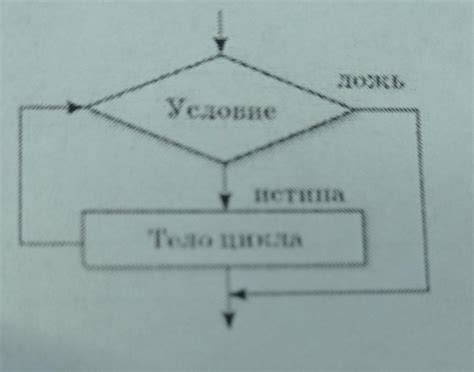 Шаг 4: Условие завершения цикла