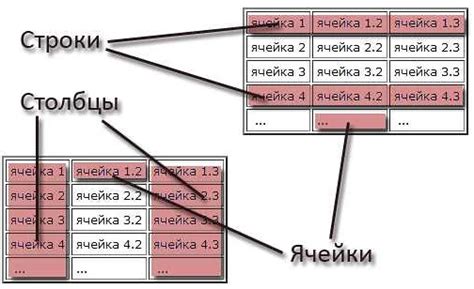 Шаг 5: Введите новые данные