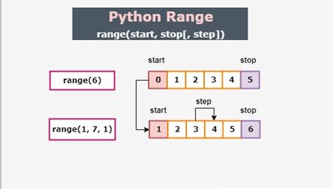 Шаг 5. Выбор "Python" в меню