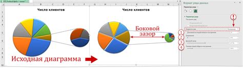 Шаг 6: Оформите круговую диаграмму