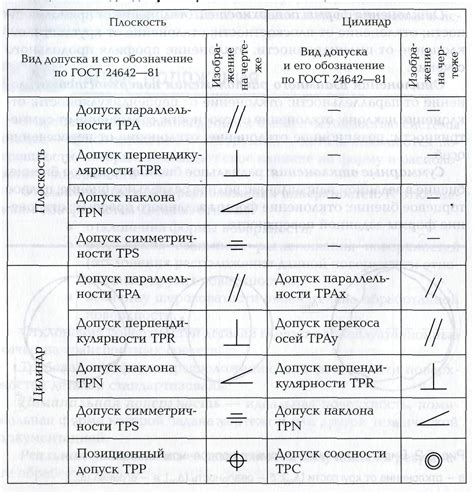 Шаг 7: Проверка на отклонения