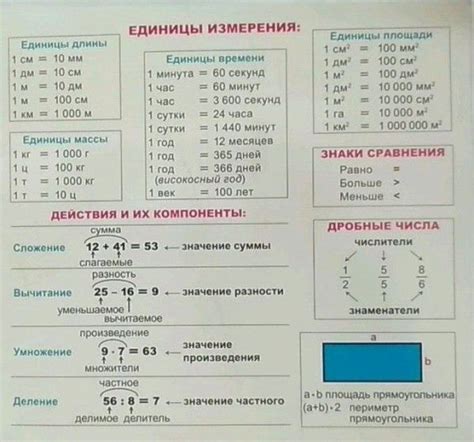 Шаг 8: Проверка функционирования новой единицы измерения