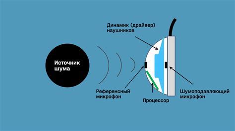 Шумоподавление в приложениях: