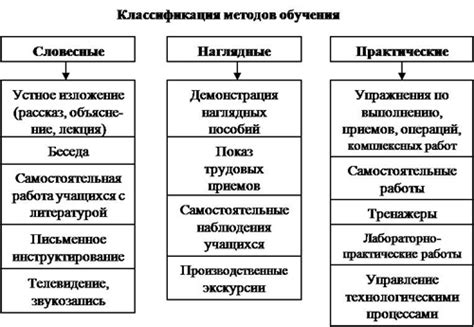 Эволюция методов выпечки