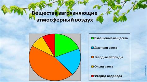 Экологическая обстановка