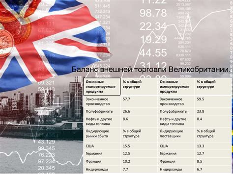 Экономические мотивы Великобритании