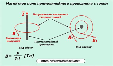 Электроника скутера и магнитное поле