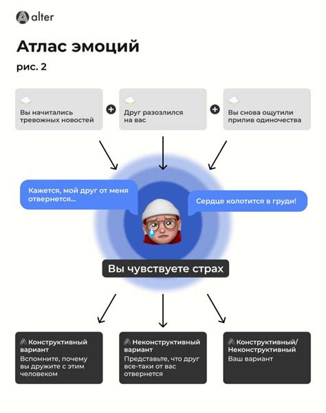 Эмоциональное состояние и потоотделение