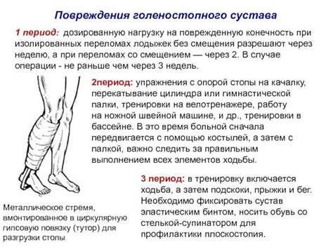 Этапы восстановления болта