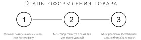 Этапы оформления заказа