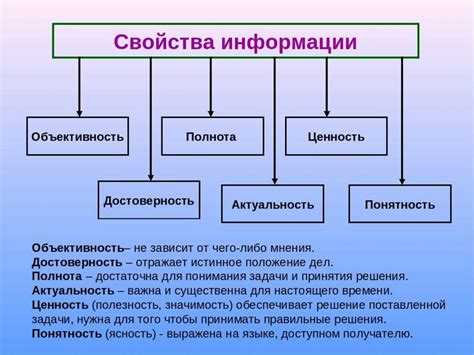 Этапы подготовки к измерению