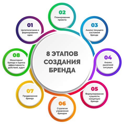 Этапы создания испарителя