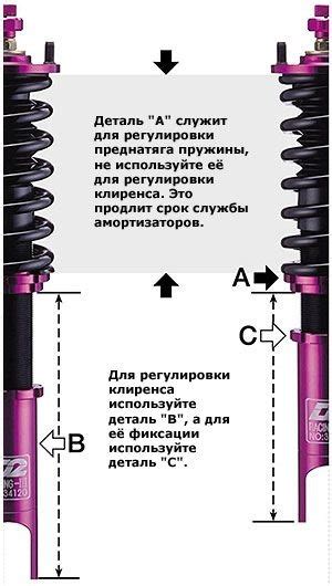 Этап 4: Регулировка пружин