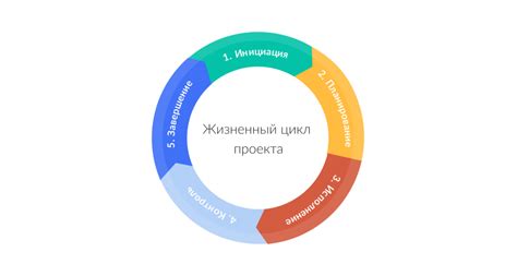 Этап 5: Проверка работы системы