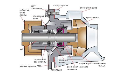 Эффективное использование насоса воды