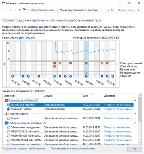 Эффективность и стабильность работы