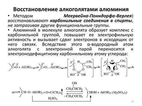 Эффективные методы восстановления аванпоста