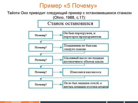 Эффективные методы в решении проблемы