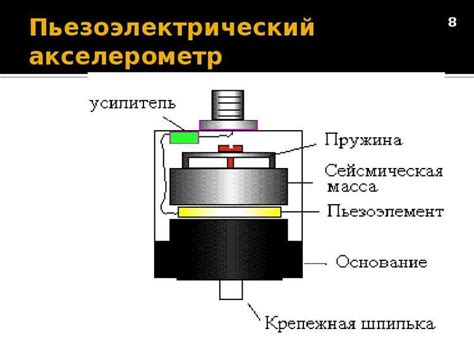 Эффективные методы настройки тора