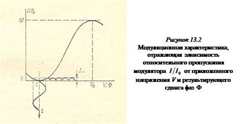 Эффекты и модуляция