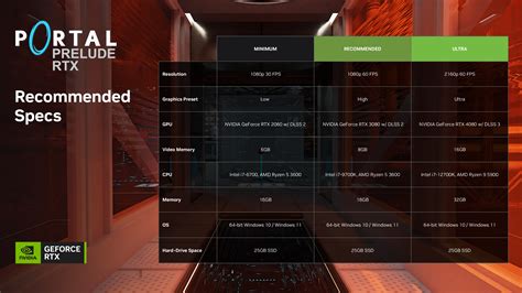  Шаги по настройке RTX IO 